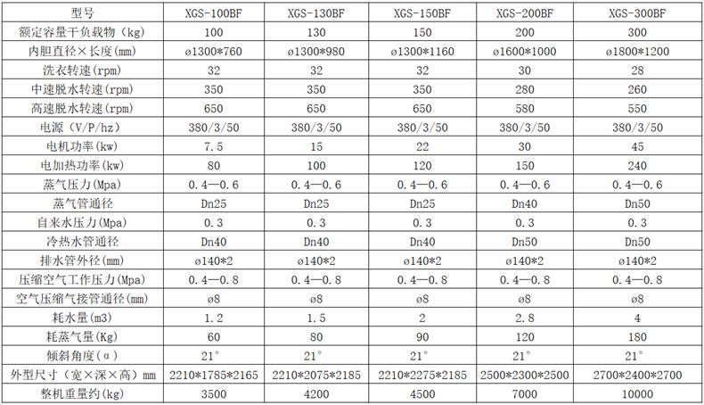 工業(yè)洗衣機參數(shù)表