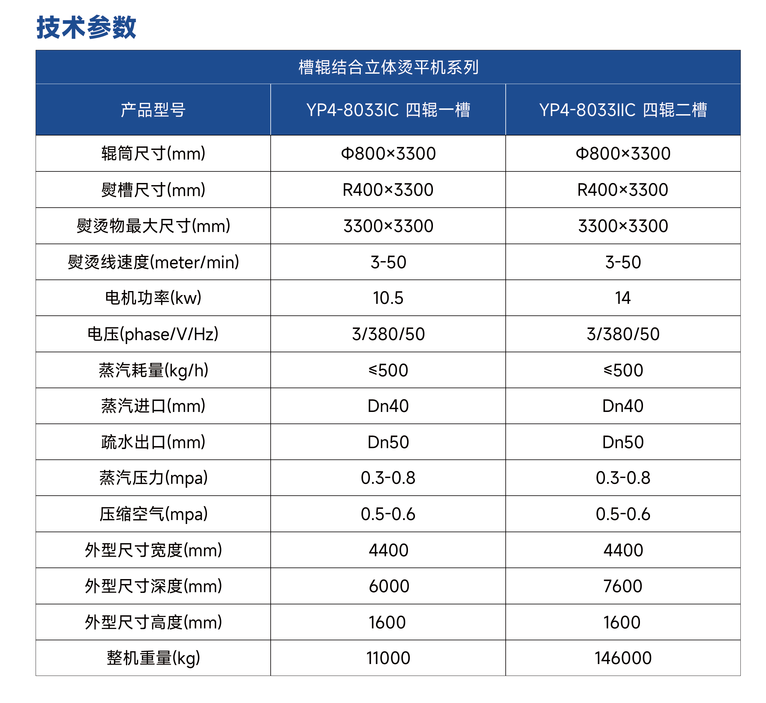 槽輥結(jié)合立體燙平機參數(shù)