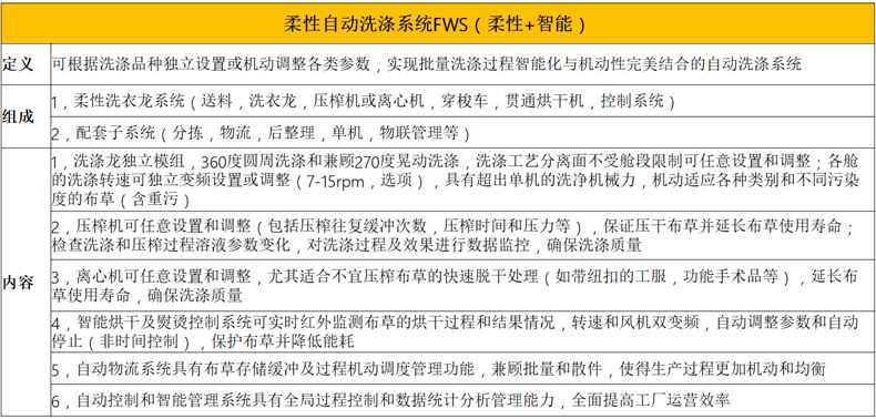 洗衣龍系統